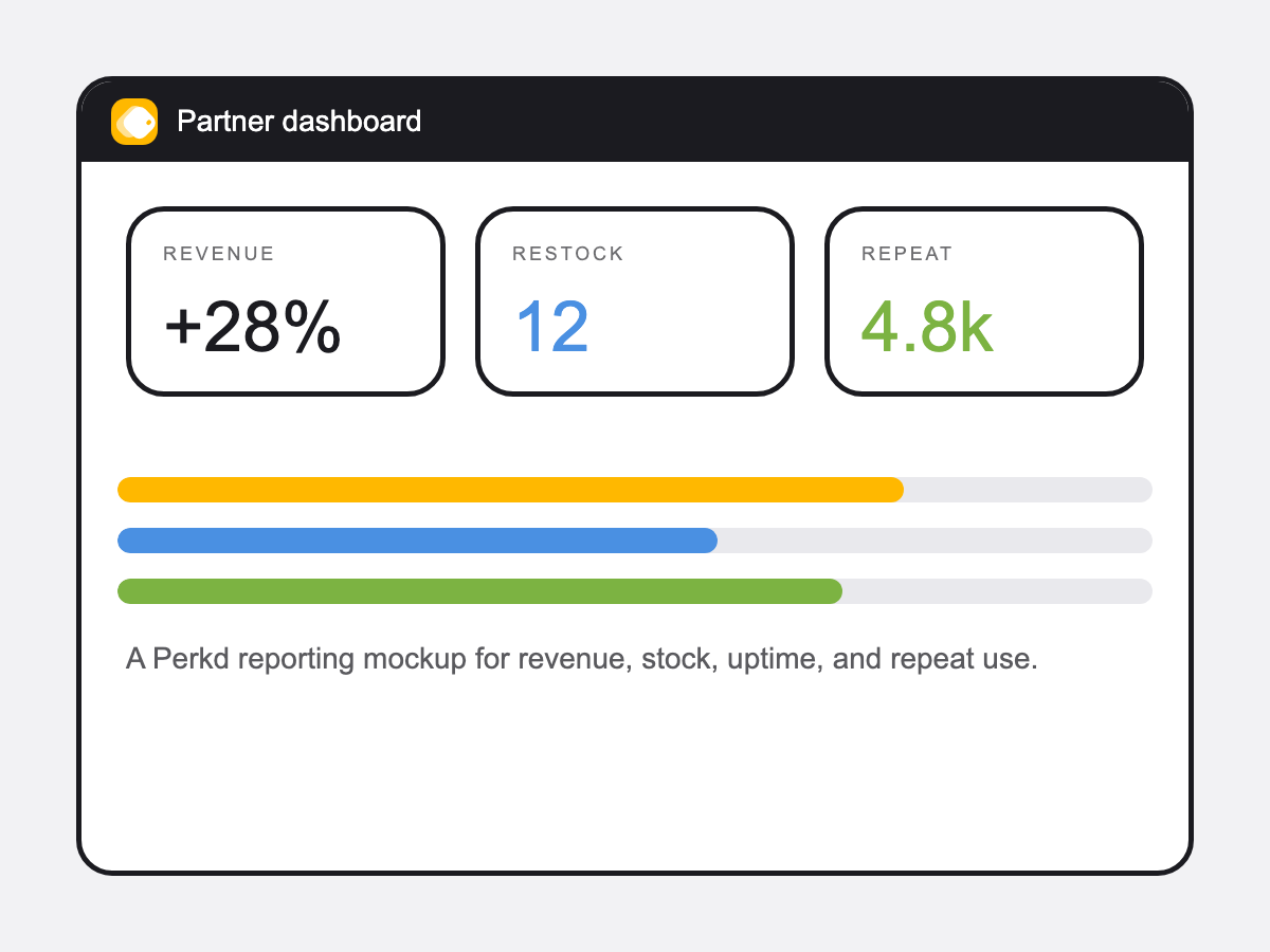 Compass Coffee loyalty dashboard